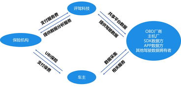 評(píng)駕科技 以新玩法突破UBI車(chē)險(xiǎn)數(shù)據(jù)瓶頸，其技術(shù)轉(zhuǎn)讓模式為教育軟件科技領(lǐng)域注入新動(dòng)能