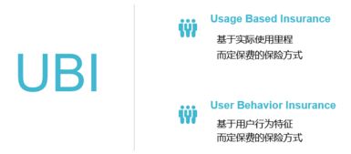 評(píng)駕科技 新玩法突破UBI車(chē)險(xiǎn)領(lǐng)域數(shù)據(jù)瓶頸，探索教育軟件科技領(lǐng)域內(nèi)技術(shù)轉(zhuǎn)讓