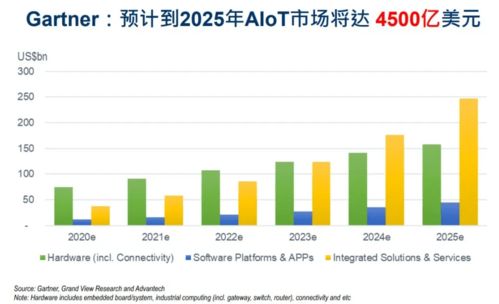 跨越數(shù)智融合鴻溝 研華科技如何以教育軟件科技賦能物聯(lián)網(wǎng)新未來(lái)