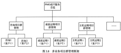 第3章 信息技術服務知識 信息技術咨詢服務