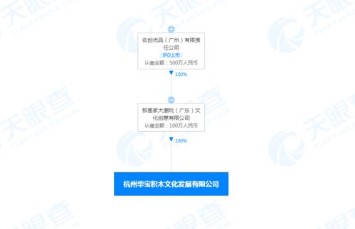 名創優品跨界入局，成立積木公司拓展互聯網文創新版圖
